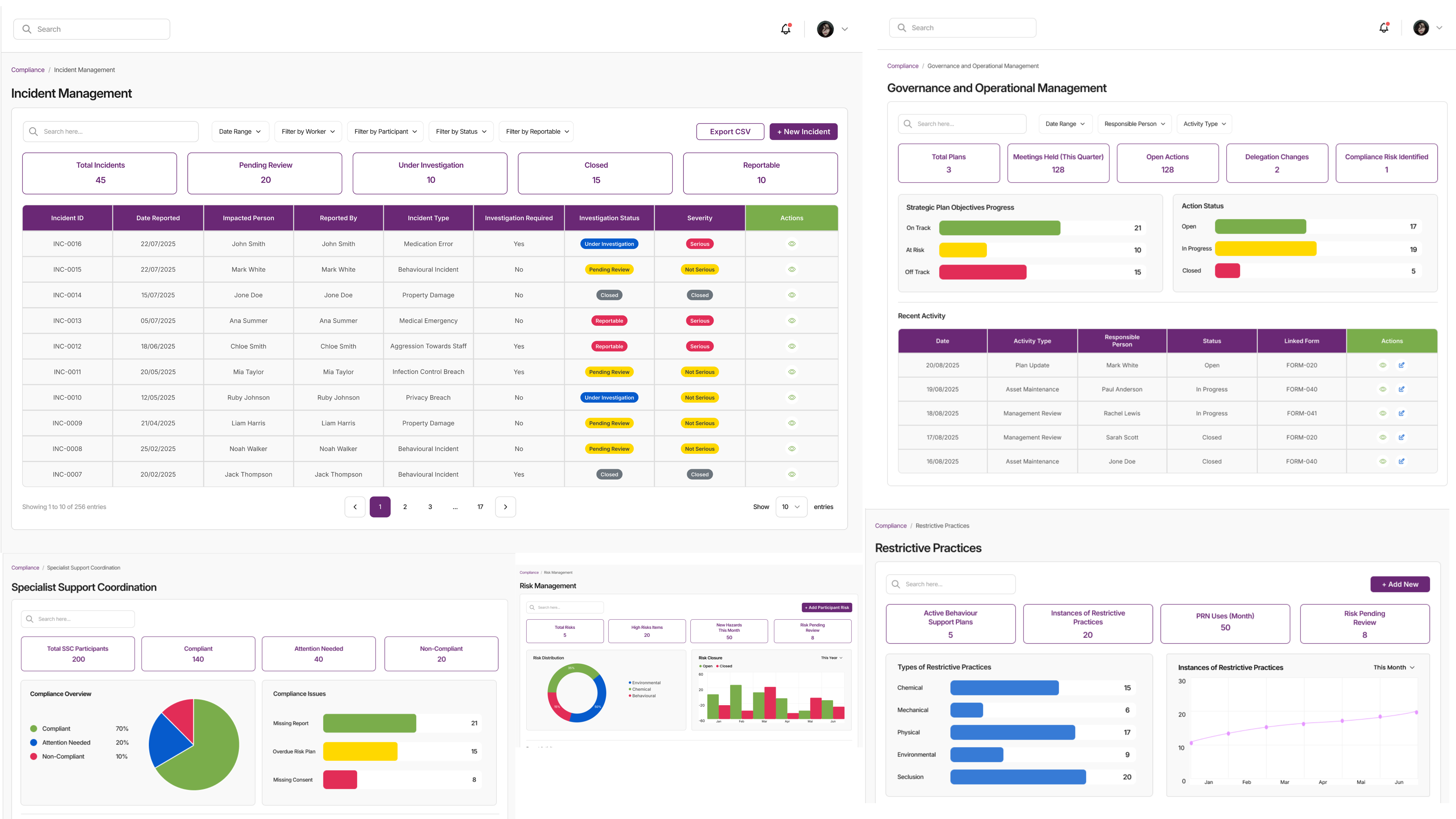 Compliance Dashboard